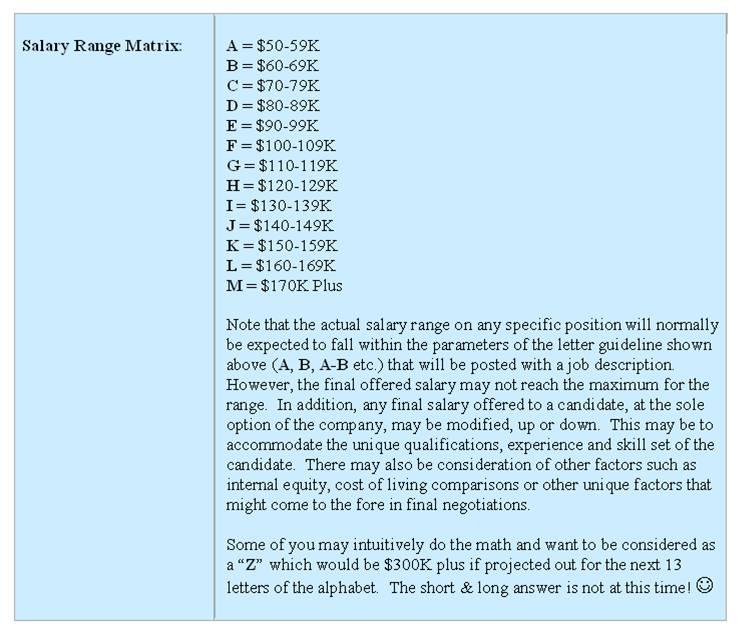 Sailing_Related_Pictures/Salary_Matrix_01_16_2012.JPG
